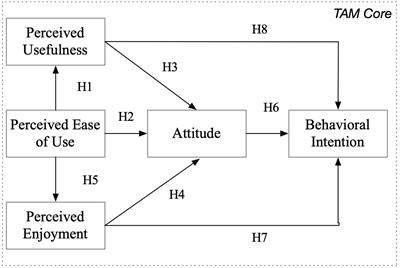 Students’ Acceptance of Technology-Mediated Teaching – How It Was Influenced During the COVID-19 Pandemic in 2020: A Study From Germany